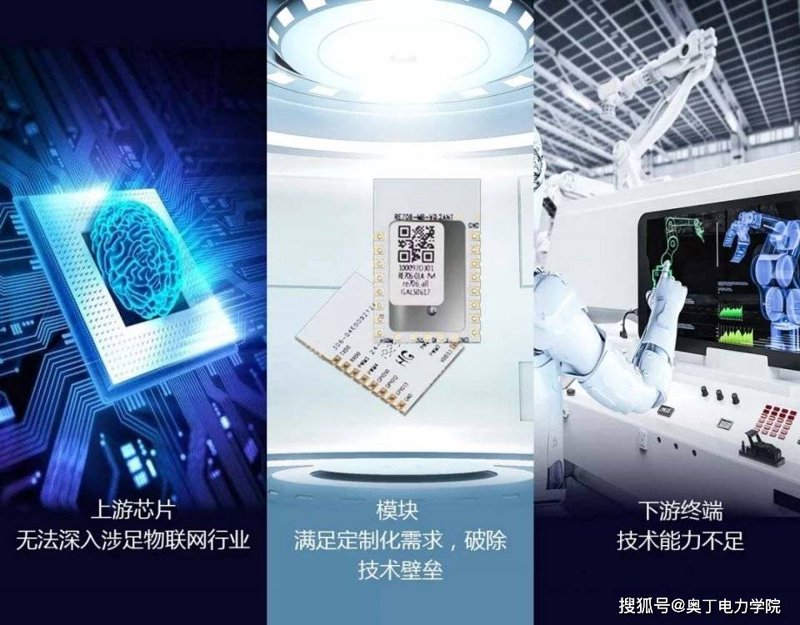 物联网模块定制